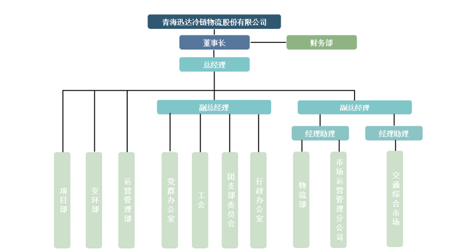 機(jī)構(gòu).png