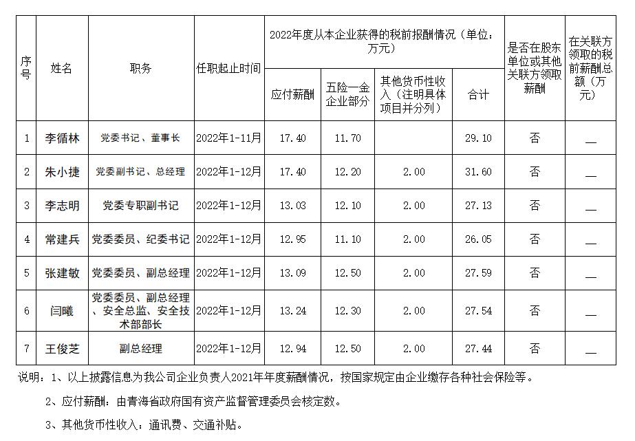 企業(yè)負責人薪酬網(wǎng)站2022-02.jpg